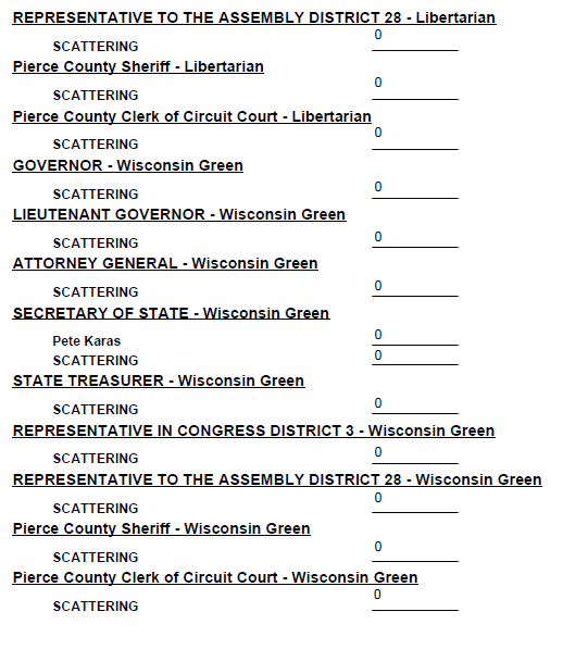 Unofficial 2026 Primary Village Election Results